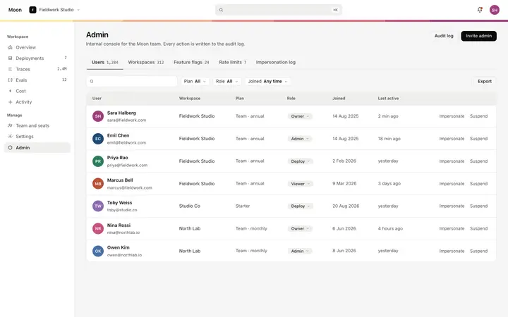 Admin dashboard template for SaaS apps