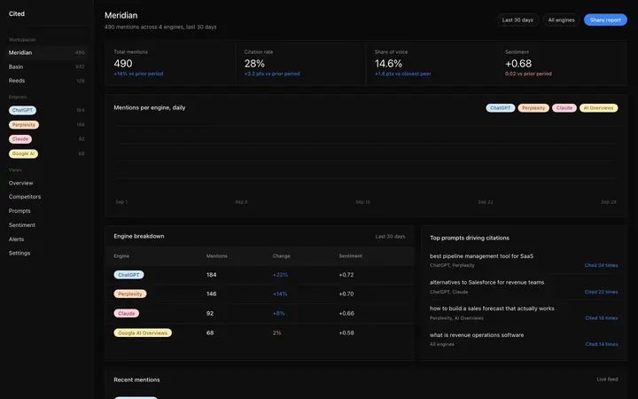AEO dashboard SaaS landing page template