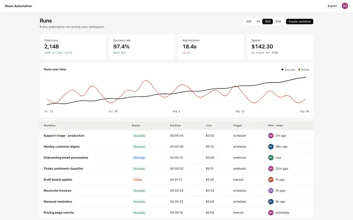 AI automation dashboard UI for vibe coding