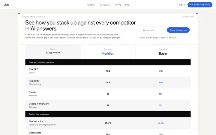 AI brand monitoring page template for SaaS