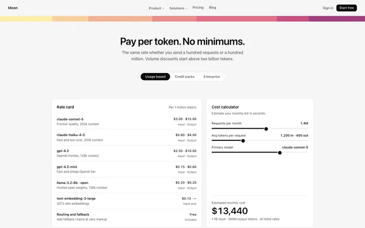 AI usage pricing page template for SaaS