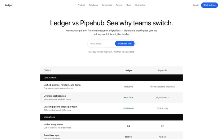 Alternatives page template for SaaS brands