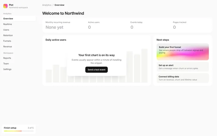 Analytics SaaS dashboard empty state template