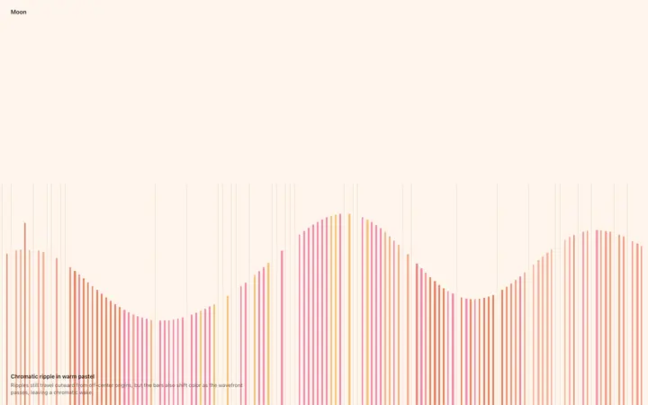 Animated chromatic ripple background