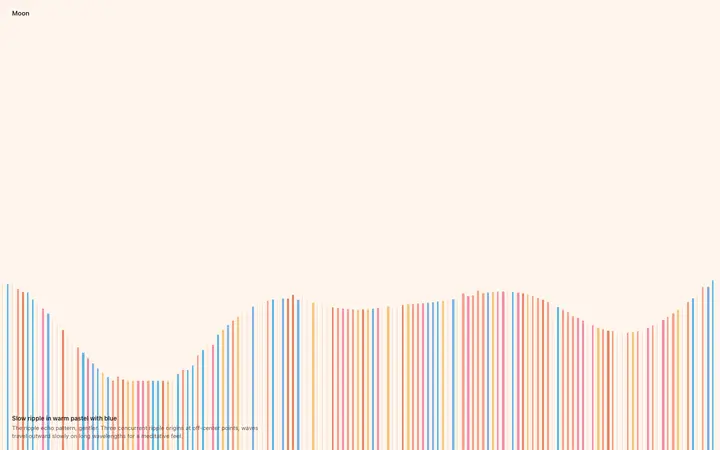 Animated slow ripple background for SaaS