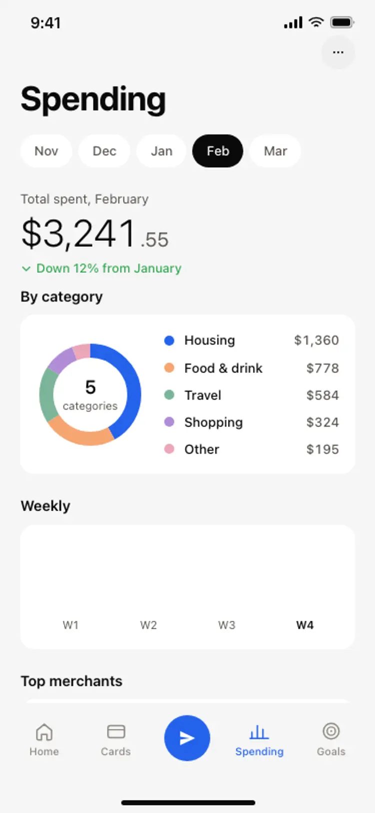 Spending breakdown screen