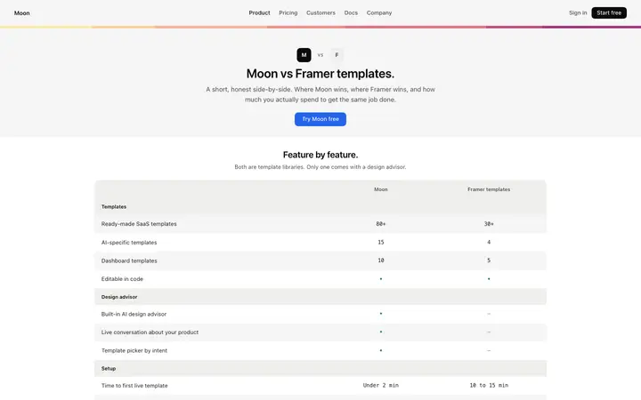 Comparison page template for SaaS