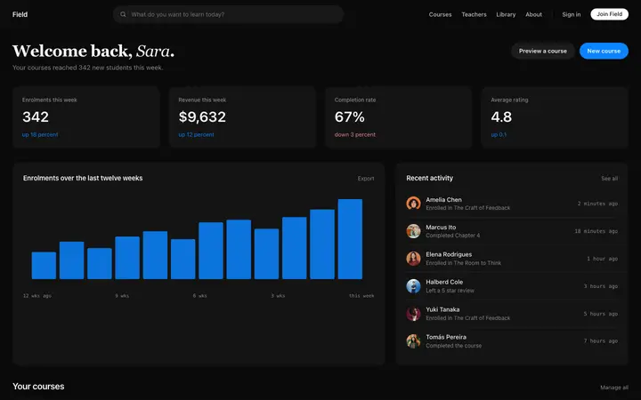 Instructor dashboard template for course SaaS