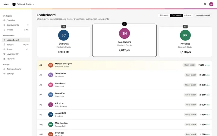 Leaderboard dashboard template for SaaS apps