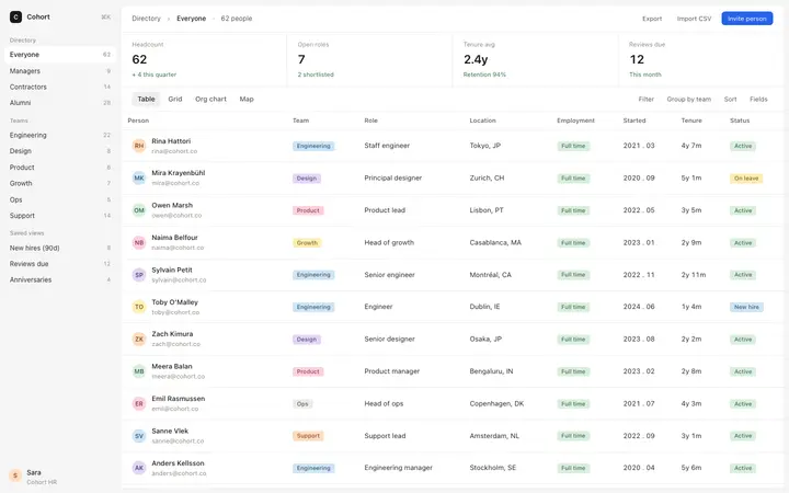 People directory template for HR SaaS apps
