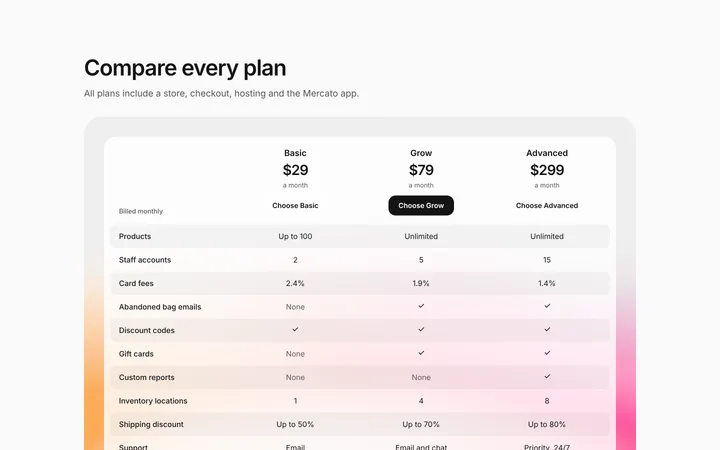 Pricing comparison table section for SaaS