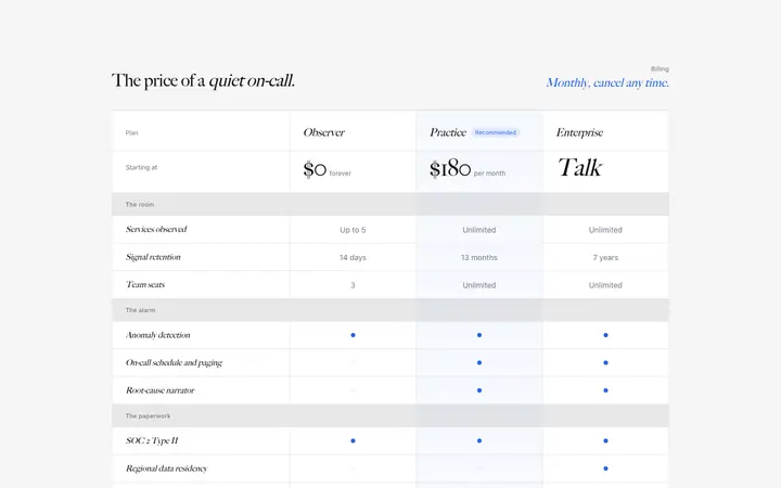 Pricing comparison table template for SaaS