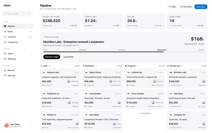 CRM dashboard template for SaaS sales teams