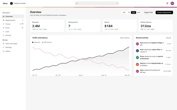 SaaS dashboard overview template with KPIs
