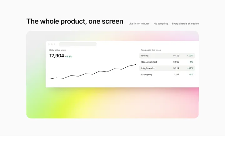 SaaS dashboard preview section on gradient