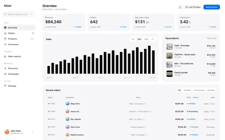 Ecommerce SaaS dashboard template for stores