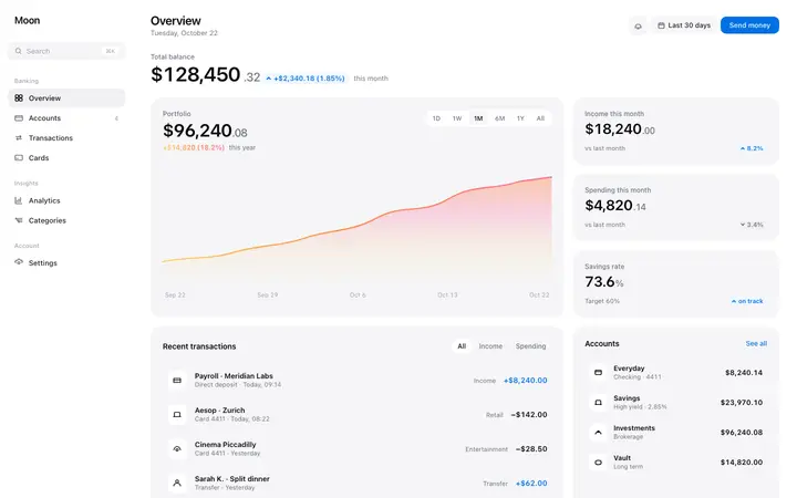 Finance dashboard template for fintech SaaS