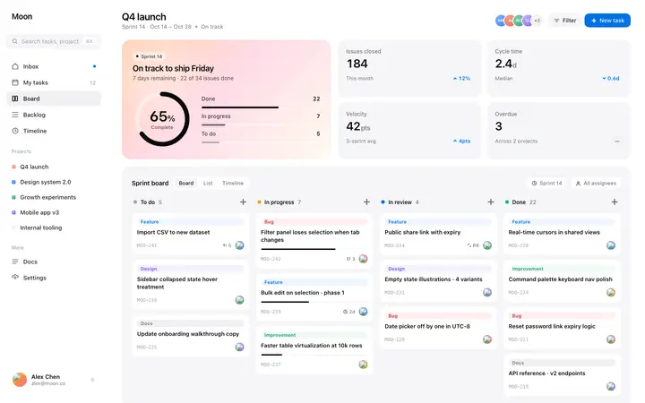 Project management SaaS dashboard template