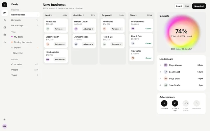 CRM SaaS sales pipeline dashboard template