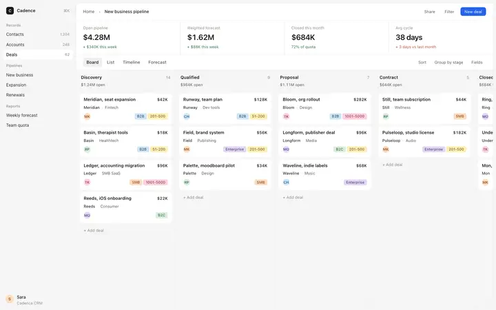 Sales pipeline kanban template for CRM SaaS apps