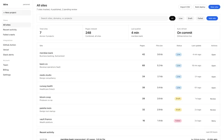 Site projects dashboard template for SaaS