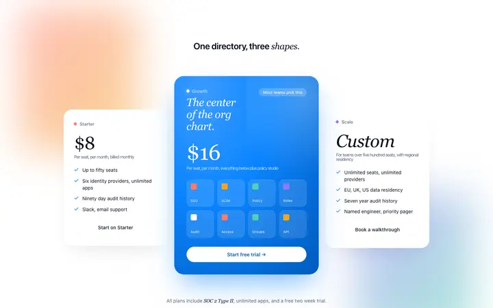 Tiered pricing template for B2B SaaS