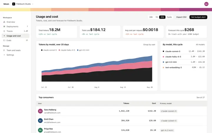 Token usage dashboard template for AI apps