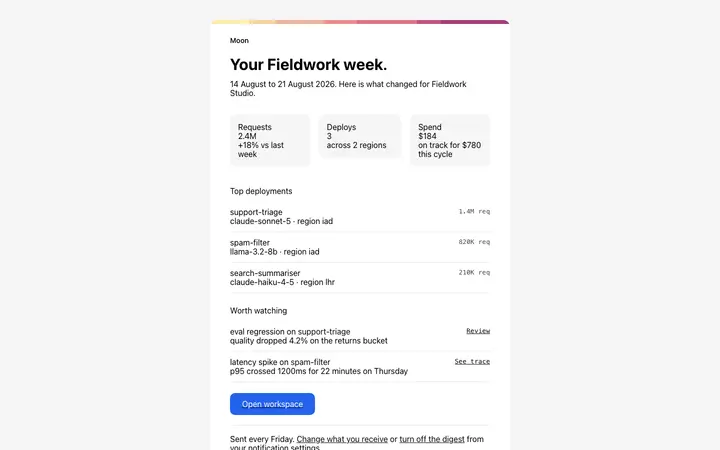 Weekly digest email template for SaaS apps
